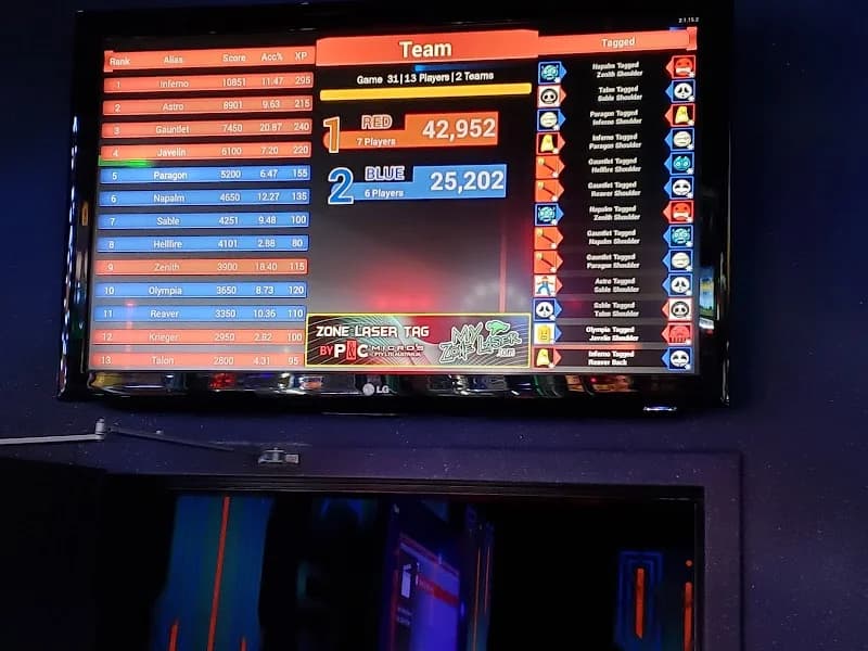 Spare Time Chattanooga - Image 8